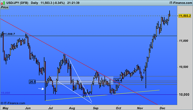 Click to Enlarge

Name: usd JPY d1  (DFB).png
Size: 29 KB