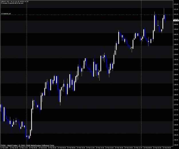 Click to Enlarge

Name: gbpjpy.gif
Size: 31 KB