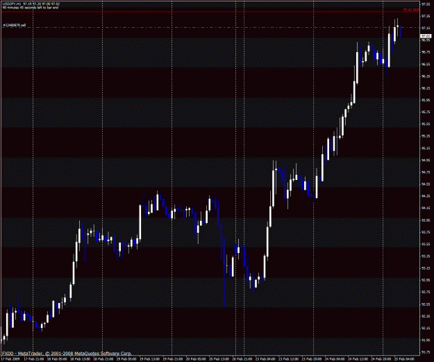 Click to Enlarge

Name: usdjpy.gif
Size: 31 KB
