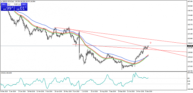 Click to Enlarge

Name: GBPJPY-ECNDaily.png
Size: 42 KB