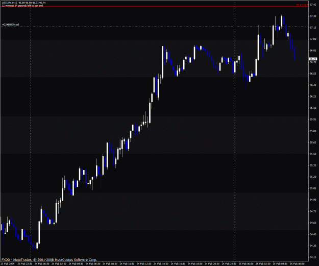 Click to Enlarge

Name: usdjpy.gif
Size: 26 KB