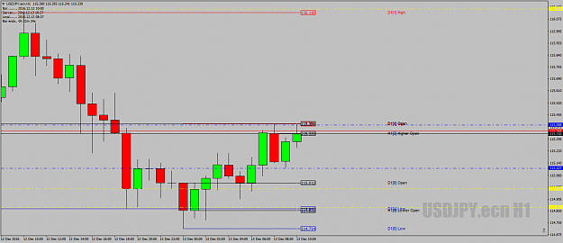 Click to Enlarge

Name: USDJPY.ecnH1dec12th16.png
Size: 37 KB