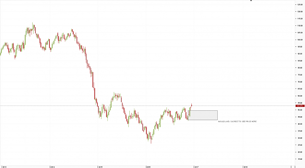 Click to Enlarge

Name: Chart_LIGHT.CMD_USD_Weekly_snapshot.png
Size: 23 KB