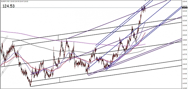 Click to Enlarge

Name: EURJPY Median Lines 02252009 (ii).jpg
Size: 171 KB