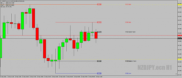 Click to Enlarge

Name: NZDJPY.ecnH1playbytherules+1dec13th16.png
Size: 37 KB