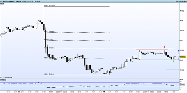 Click to Enlarge

Name: EURUSD Mini (-).png
Size: 36 KB