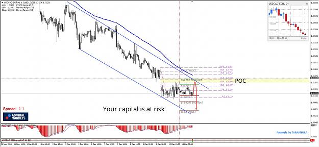 Click to Enlarge

Name: 2016-12-13USDCAD.jpg
Size: 180 KB