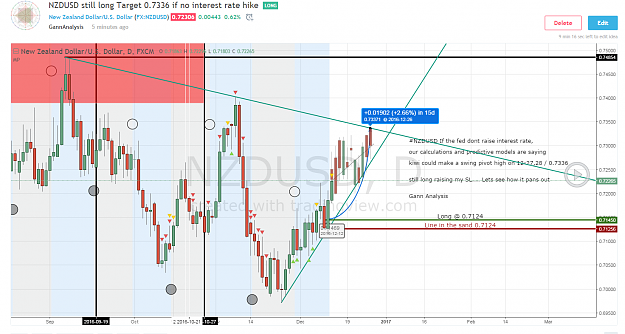 Click to Enlarge

Name: nzdusd 12-13-16.png
Size: 160 KB