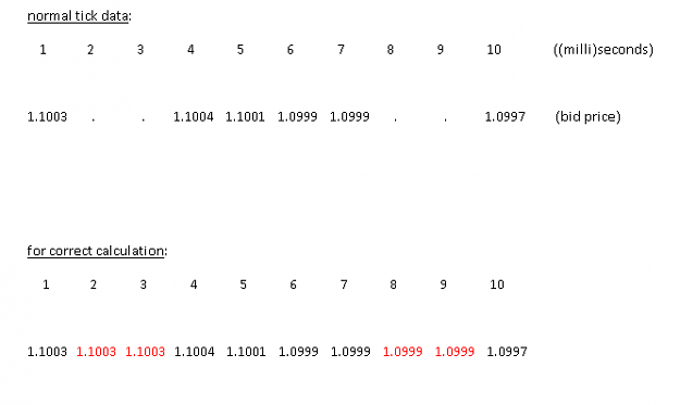 Click to Enlarge

Name: milisecond tickdata.png
Size: 4 KB