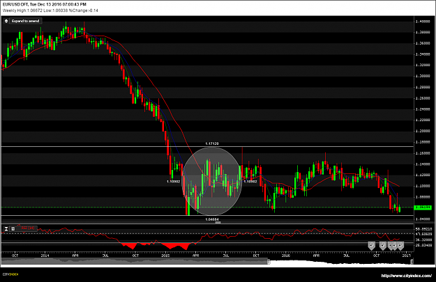 Click to Enlarge

Name: EURUSD_Tue Dec 13 2016.png
Size: 59 KB