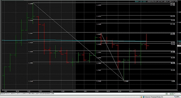 Click to Enlarge

Name: USDCHFconfluncepinHourly.jpg
Size: 163 KB