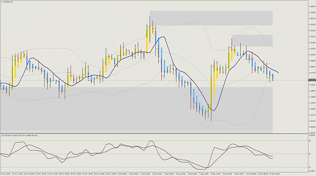 Click to Enlarge

Name: USDPLNH4.png
Size: 90 KB