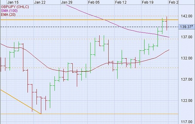 Click to Enlarge

Name: GBPJPY Daily.JPG
Size: 50 KB