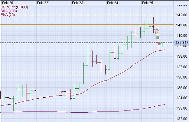 Click to Enlarge

Name: GBPJPY 3H.JPG
Size: 50 KB