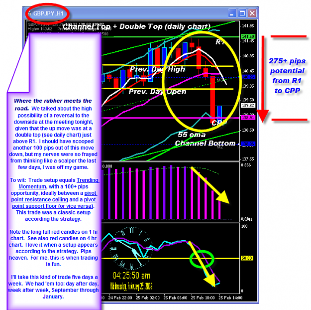 Click to Enlarge

Name: TUESDAY CHART.png
Size: 88 KB