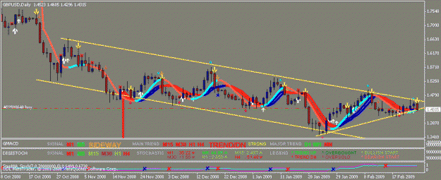 Click to Enlarge

Name: daily gbp 25th Feb 09.gif
Size: 20 KB