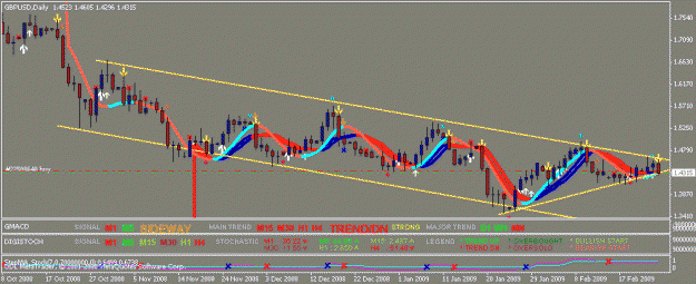 Click to Enlarge

Name: daily gbp 25th Feb 09.gif
Size: 20 KB