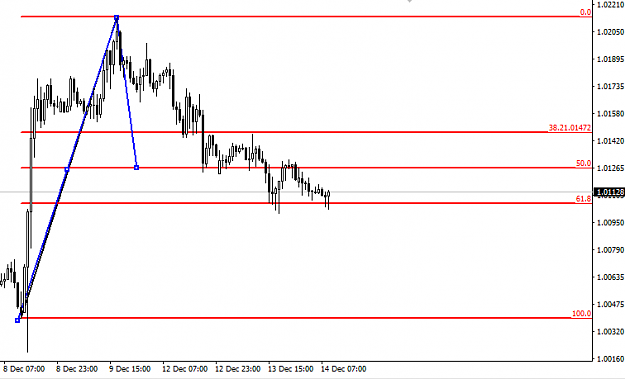 Click to Enlarge

Name: usdchf_14_dec_H1_chart.png
Size: 13 KB