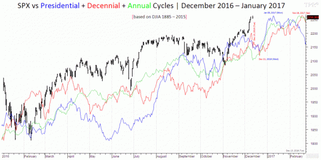 Click to Enlarge

Name: S&P-Cycles_2016.gif
Size: 36 KB