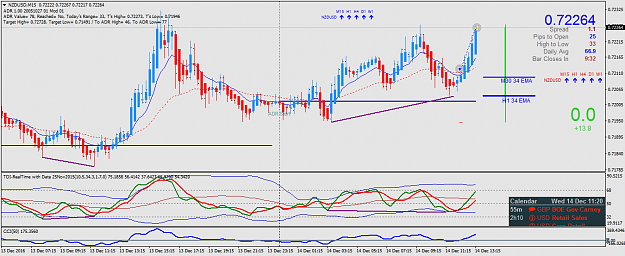 Click to Enlarge

Name: NZDUSDM15.png
Size: 54 KB