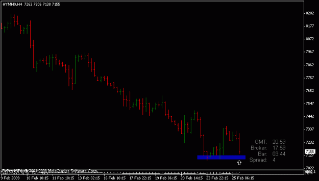 Click to Enlarge

Name: dow future.gif
Size: 7 KB
