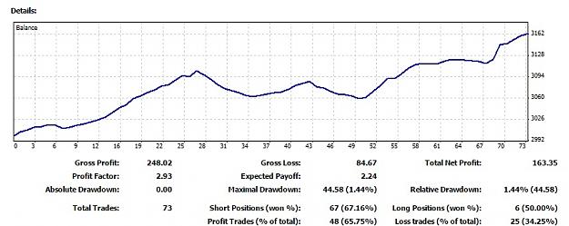 Click to Enlarge

Name: Equity Curve.jpg
Size: 89 KB