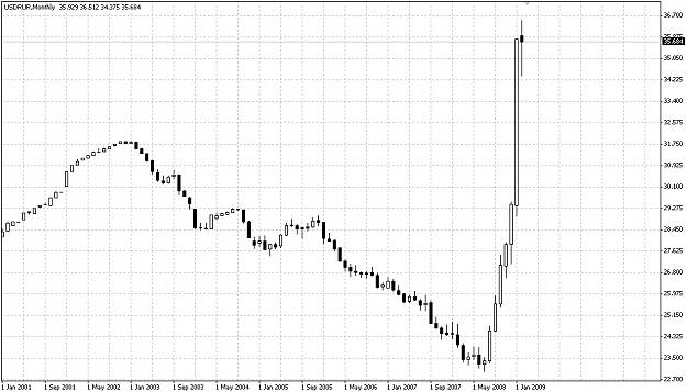 Click to Enlarge

Name: USDRUR 090225 MN.png
Size: 12 KB