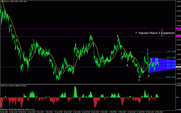 Click to Enlarge

Name: eurchf h1.gif
Size: 37 KB