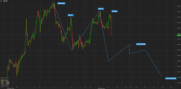 Click to Enlarge

Name: FX Futures Map.png
Size: 125 KB