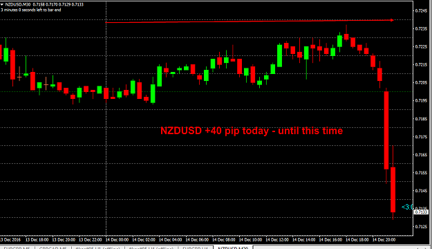 Click to Enlarge

Name: NZDUSD4.png
Size: 17 KB