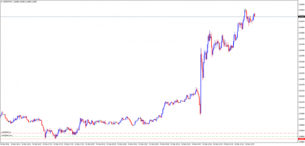 Click to Enlarge

Name: USDCHFM1a.png
Size: 23 KB