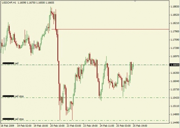 Click to Enlarge

Name: usdchf25.jpg
Size: 136 KB