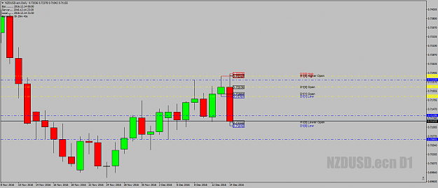 Click to Enlarge

Name: NZDUSD.ecnDailyandonthdaily14thdec16.png
Size: 38 KB