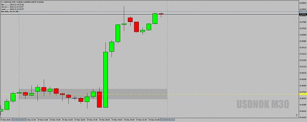 Click to Enlarge

Name: USDNOKM30deadzone14thdec16.png
Size: 28 KB