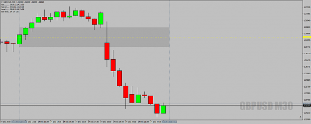 Click to Enlarge

Name: GBPUSDM30deadzone14thdec16.png
Size: 27 KB