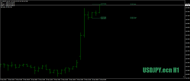 Click to Enlarge

Name: USDJPY.ecnH1latenightearlymornposs1-2-3dec15th16.png
Size: 25 KB