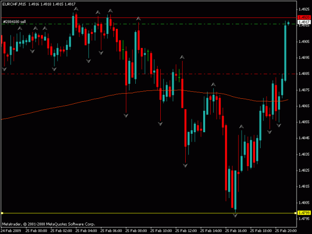 Click to Enlarge

Name: eur chf.gif
Size: 14 KB