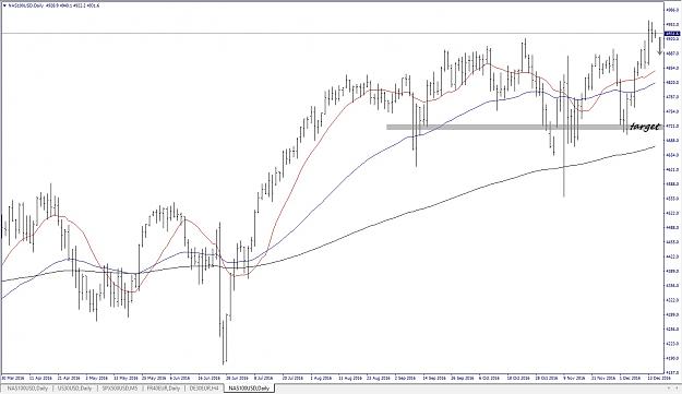 Click to Enlarge

Name: nas100usd, daily, 2016 december 15.jpg
Size: 200 KB