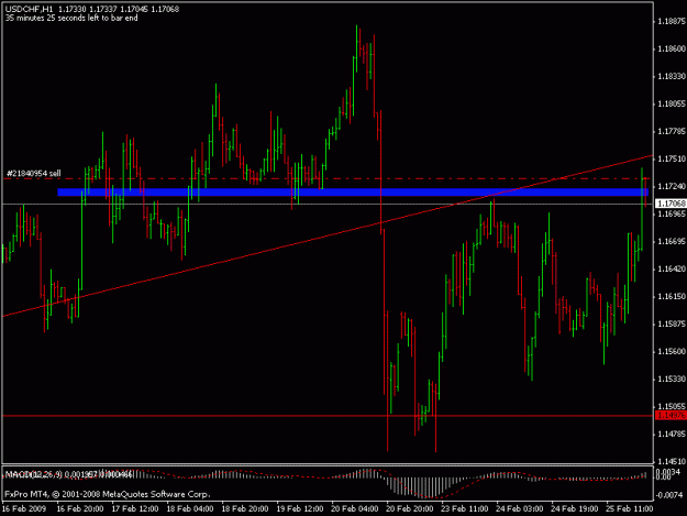 Click to Enlarge

Name: usdchf4.gif
Size: 15 KB