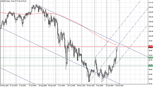 Click to Enlarge

Name: USDJPY 090225 D1.png
Size: 25 KB