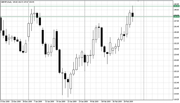 Click to Enlarge

Name: GBPJPY 090225 D1.png
Size: 13 KB