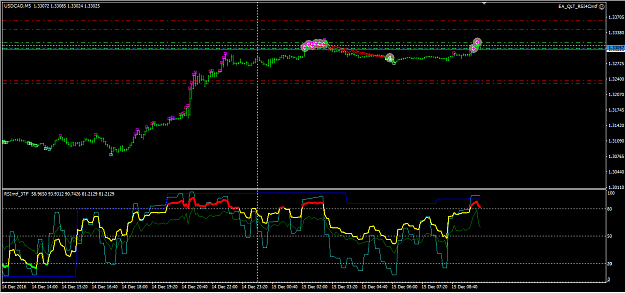Click to Enlarge

Name: usdcad_m5_151216.png
Size: 31 KB