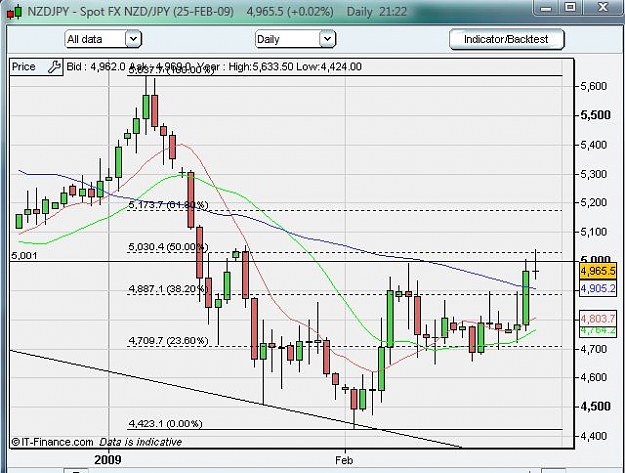 Click to Enlarge

Name: NzdJpy_Daily.JPG
Size: 76 KB
