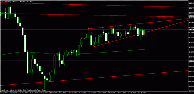 Click to Enlarge

Name: eurchf.gif
Size: 14 KB