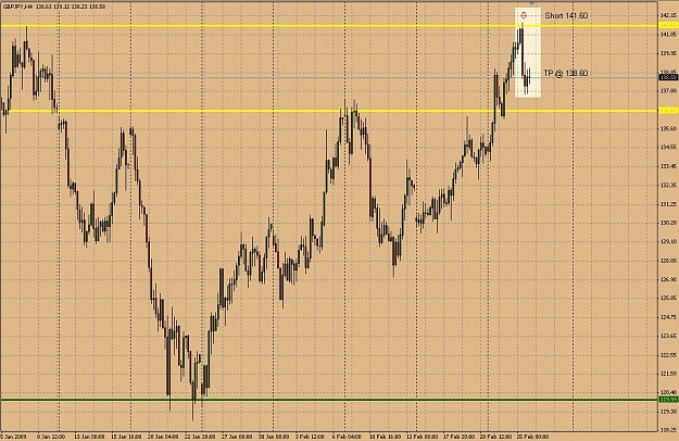 Click to Enlarge

Name: GBPJPY_022509.jpg
Size: 162 KB