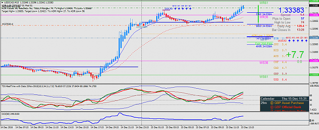 Click to Enlarge

Name: USDCADM15.png
Size: 50 KB