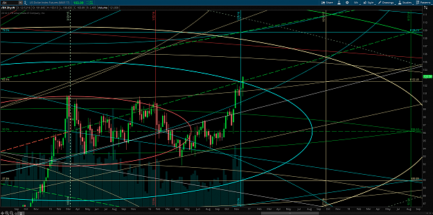 Click to Enlarge

Name: 12-15-16 DX Weekly Gann Grid Chart.png
Size: 319 KB