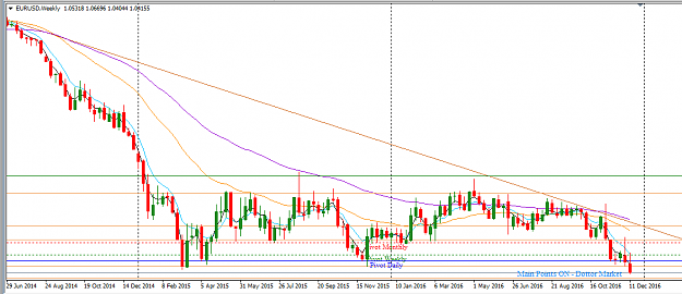 Click to Enlarge

Name: EURUSD_Update_Weekly_December_15,_2016.png
Size: 27 KB