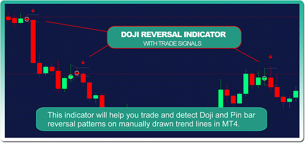 doji indicator forex that draws