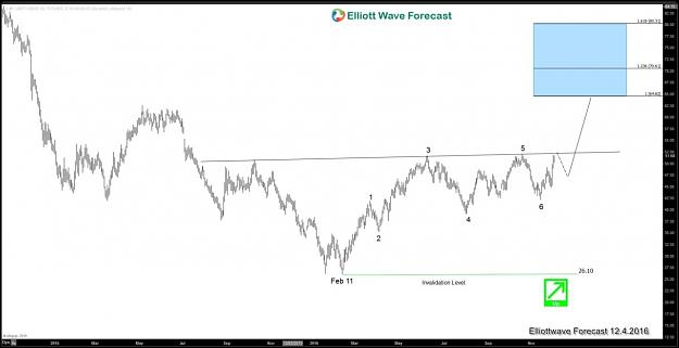 Click to Enlarge

Name: Oil-Daily-Chart Hendra blog.jpg
Size: 92 KB